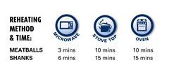 Reheating Method & Time
