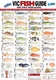 VIC Fish ID Card