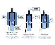 Vehicle Technical Blogs