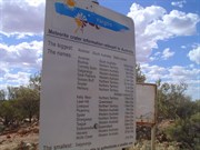 Crater List at Dalgaranga
