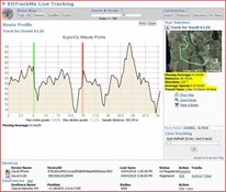 Track Data and Altitude profiles