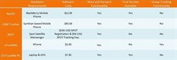 EOTrackMe Comparison Table - Taken: 12:00:00 AM Camera: