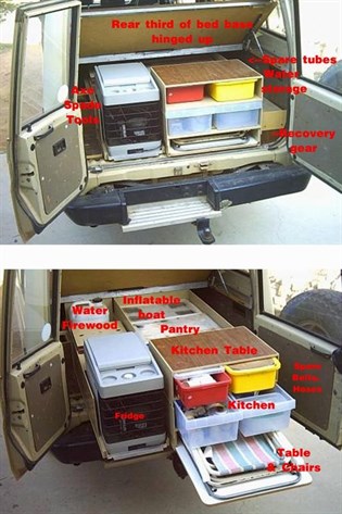 How it all fits
