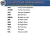 Forum Common Abbreviations